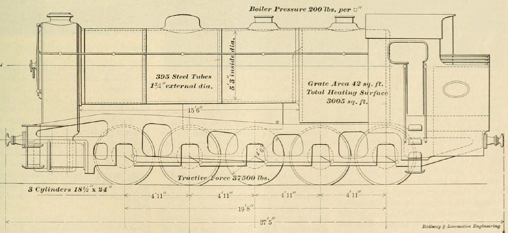 Schematic drawing of the A55 with dimensions