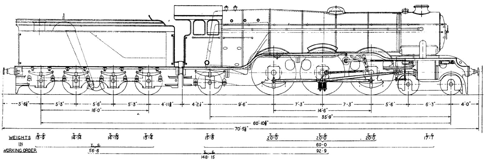 Loco info London North Eastern Gresley Classes A1 And A3 Loco info London North Eastern Gresley Classes A1 And A3