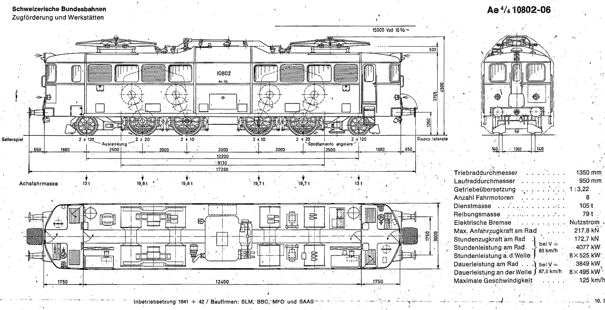 class diagram of the SBB